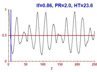 Survival probability